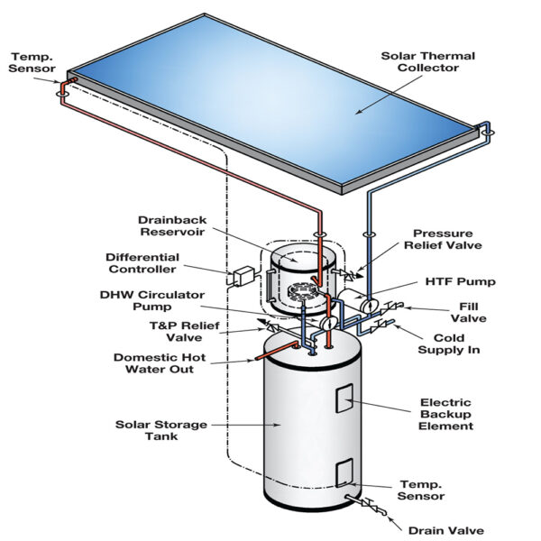 API Energy ACTIVE SYSTEM–FORCED SOLAR WATER HEATING SYSTEM
