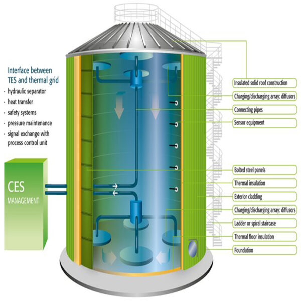 API Energy Cold Storage TES Tank System