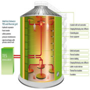 API Energy heat Storage TES Tank System