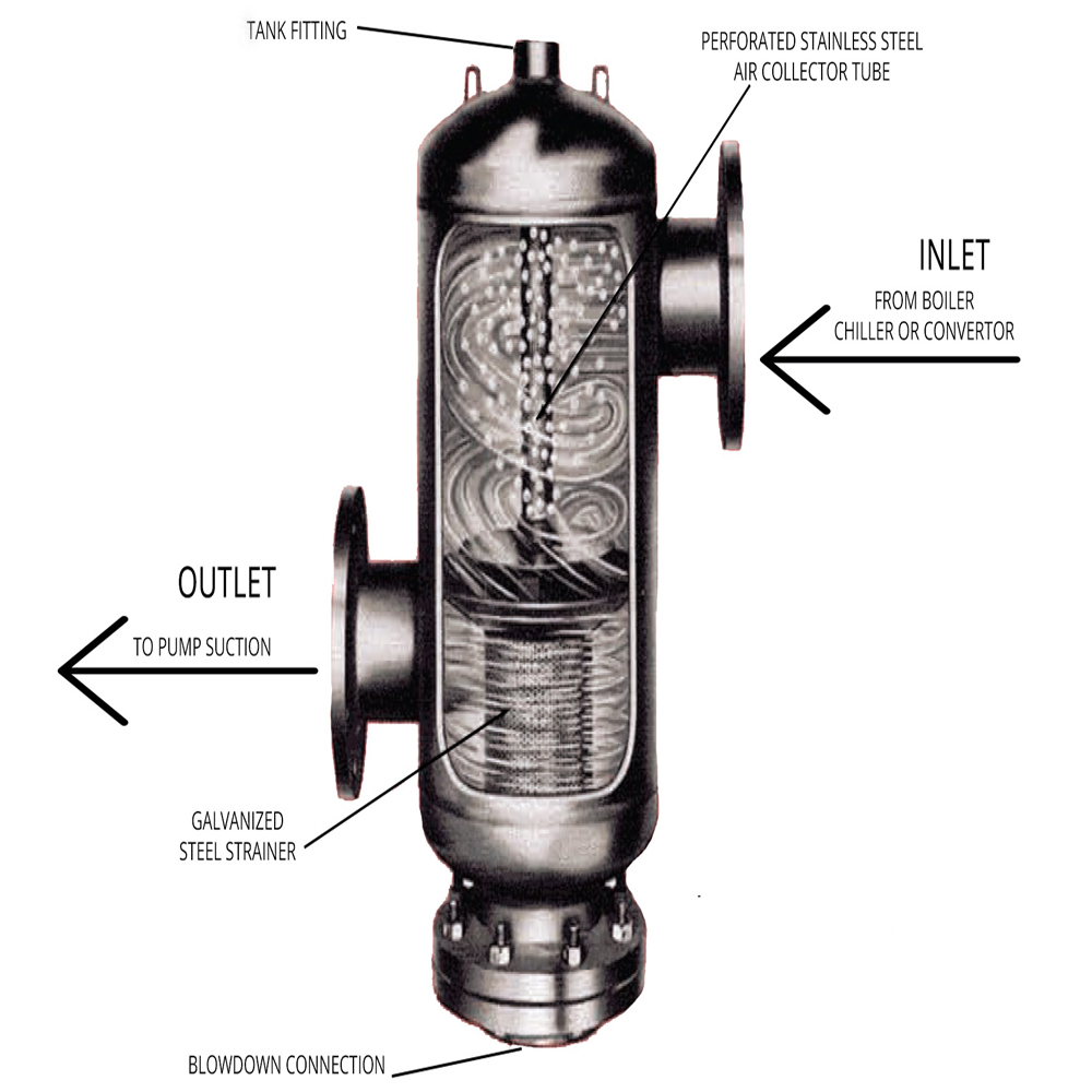air water separator