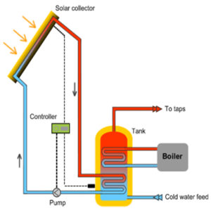 API Energy active_solar_heating_system